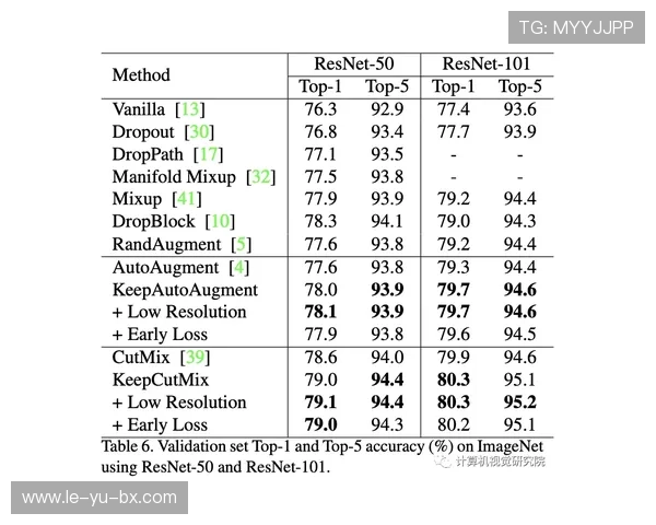 穆西亚拉训练专注度爆表，状态可期
